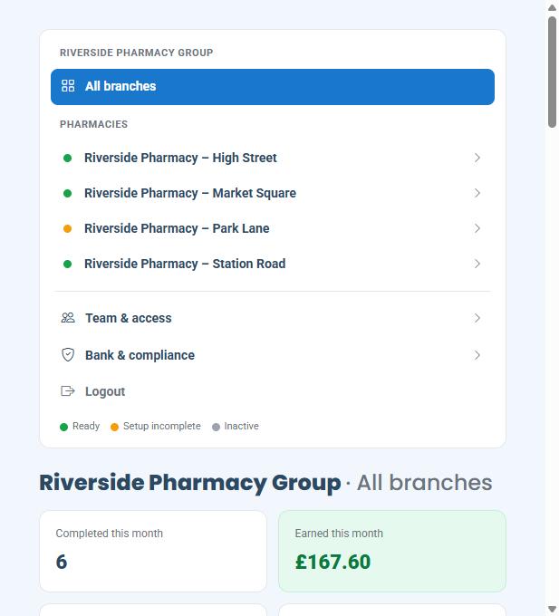 All branches overview for a pharmacy group