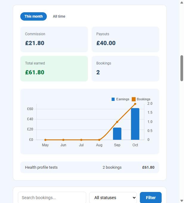 Earnings dashboard with commission, payouts and a trend chart