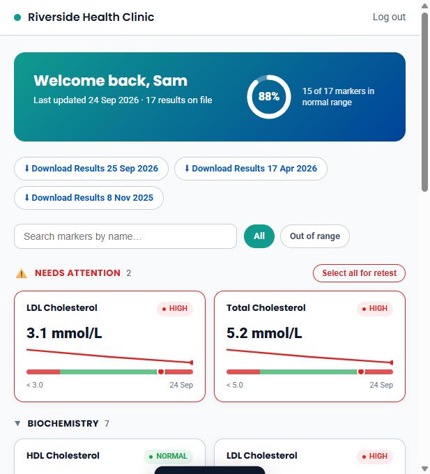 Patient results dashboard with markers in and out of range